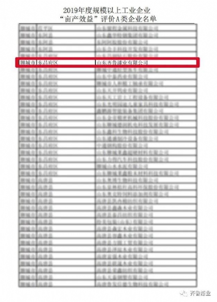 喜報(bào)！齊魯漆業(yè)再次入選評(píng)價(jià)A類企業(yè)名單